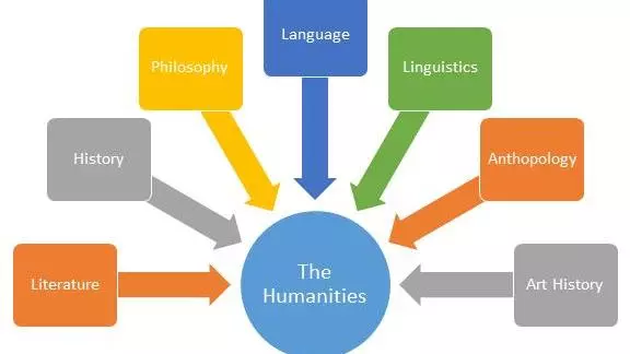 cultural conversations humanities